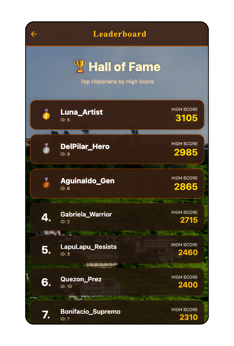 Leaderboard