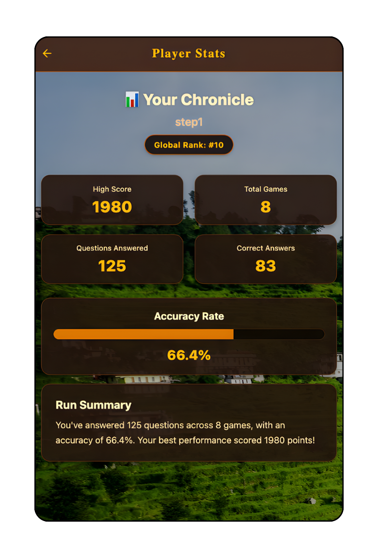 Player Stats