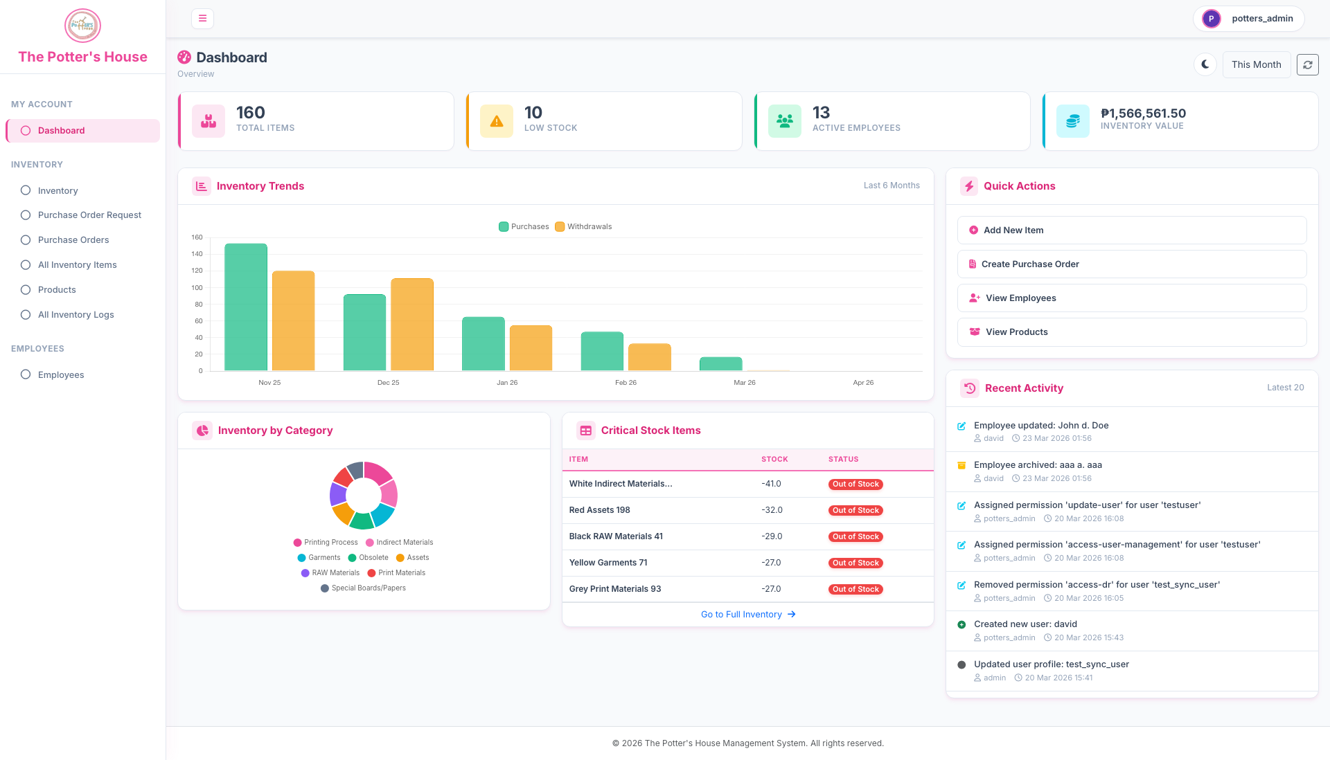 Dashboard